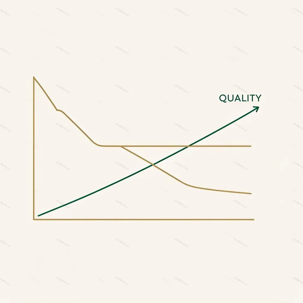 Financial chart showing cost reduction trends